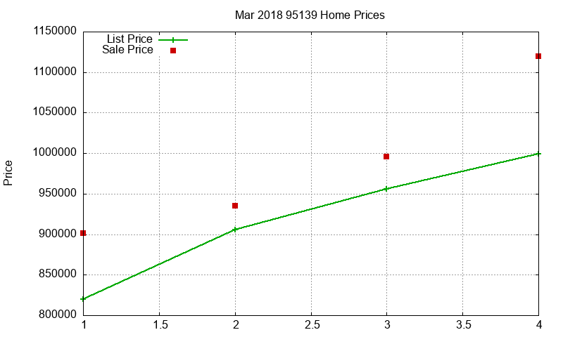 95139 Homes Just Sold 2018-03 95139 Homes Just Sold 2018-03