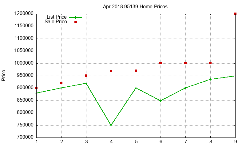 95139 Homes Just Sold 2018-04 95139 Homes Just Sold 2018-04