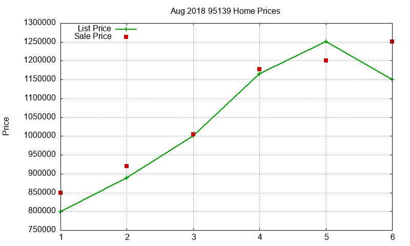 95139 Homes Just Sold 2018-08 95139 Homes Just Sold 2018-08