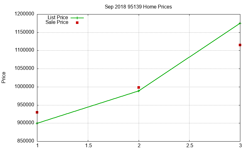 95139 Homes Just Sold 2018-09 95139 Homes Just Sold 2018-09
