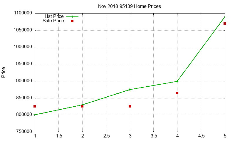 95139 Homes Just Sold 2018-11 95139 Homes Just Sold 2018-11