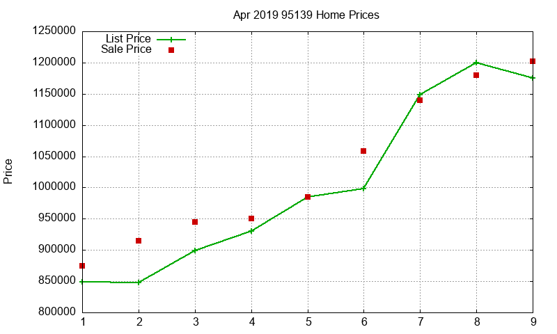 95139 Homes Just Sold 2019-04 95139 Homes Just Sold 2019-04