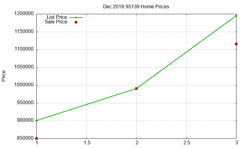 95139 Homes Just Sold 2019-12 95139 Homes Just Sold 2019-12