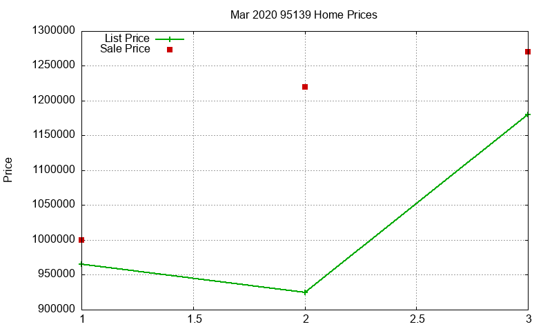 95139 Homes Just Sold 2020-03 95139 Homes Just Sold 2020-03