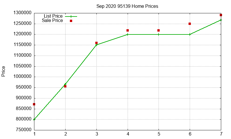 95139 Homes Just Sold 2020-09 95139 Homes Just Sold 2020-09