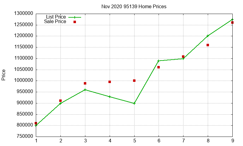 95139 Homes Just Sold 2020-11 95139 Homes Just Sold 2020-11