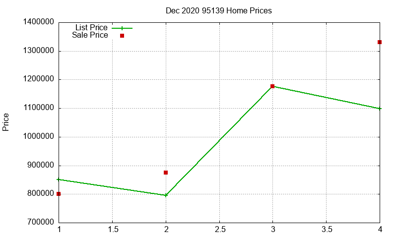 95139 Homes Just Sold 2020-12 95139 Homes Just Sold 2020-12