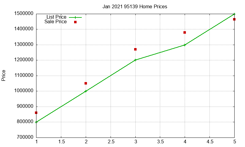 95139 Homes Just Sold 2021-01 95139 Homes Just Sold 2021-01