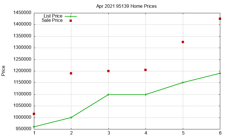 95139 Homes Just Sold 2021-04 95139 Homes Just Sold 2021-04