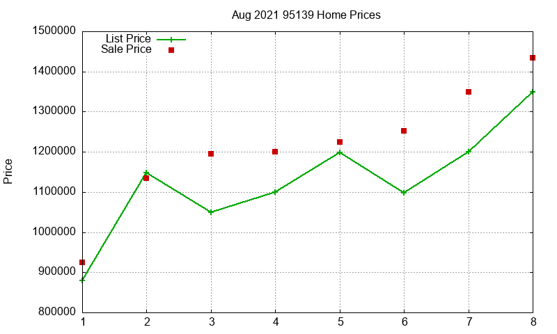 95139 Homes Just Sold 2021-08 95139 Homes Just Sold 2021-08