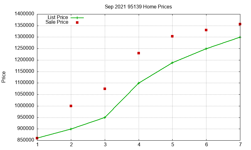 95139 Homes Just Sold 2021-09 95139 Homes Just Sold 2021-09