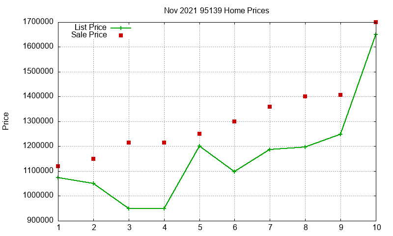 95139 Homes Just Sold 2021-11 95139 Homes Just Sold 2021-11