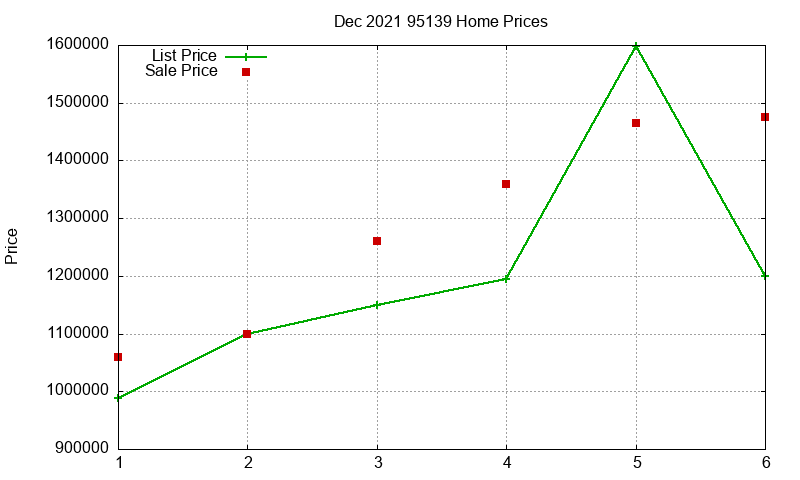95139 Homes Just Sold 2021-12 95139 Homes Just Sold 2021-12