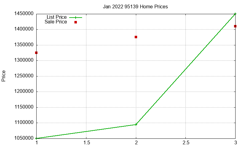 95139 Homes Just Sold 2022-01 95139 Homes Just Sold 2022-01