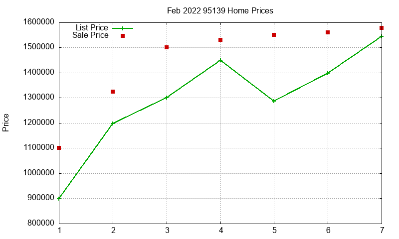 95139 Homes Just Sold 2022-02 95139 Homes Just Sold 2022-02