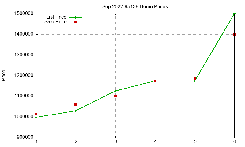 95139 Homes Just Sold 2022-09 95139 Homes Just Sold 2022-09