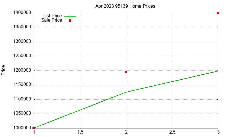 95139 Homes Just Sold 2023-04 95139 Homes Just Sold 2023-04