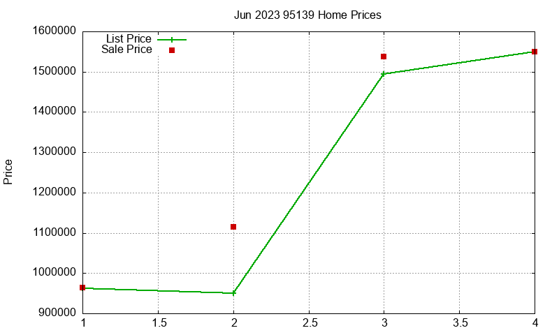 95139 Homes Just Sold 2023-06 95139 Homes Just Sold 2023-06