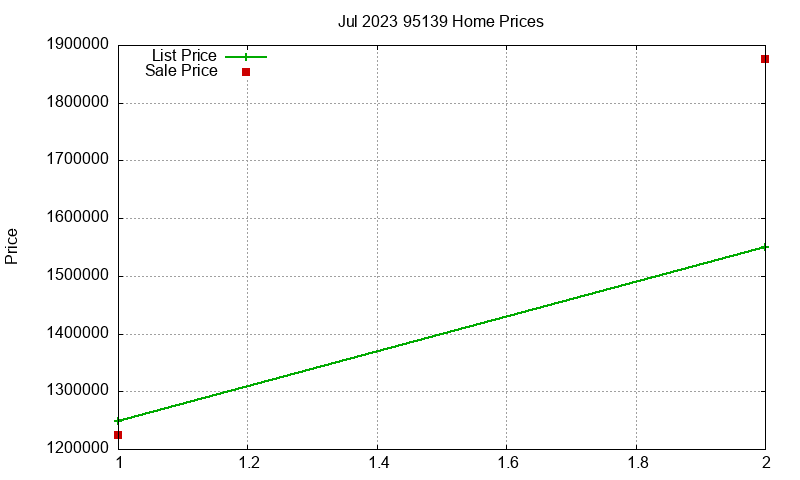 95139 Homes Just Sold 2023-07 95139 Homes Just Sold 2023-07