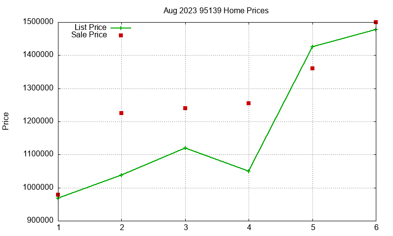 95139 Homes Just Sold 2023-08 95139 Homes Just Sold 2023-08