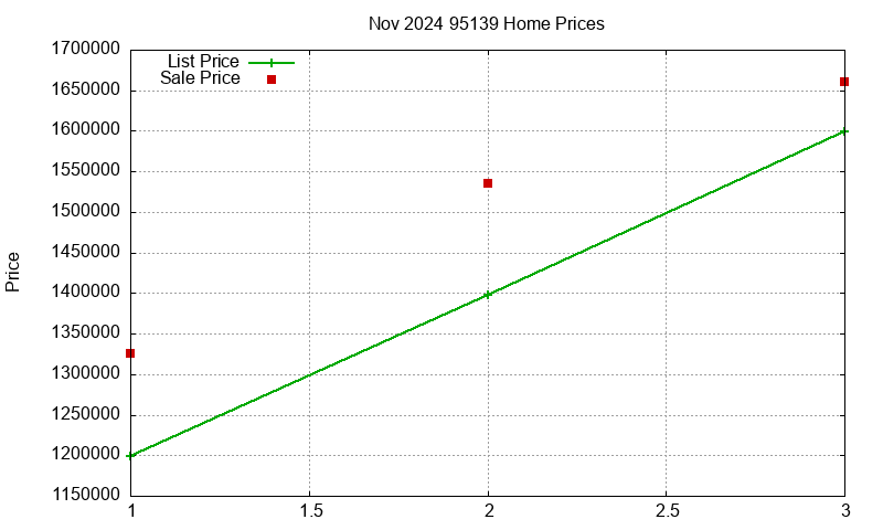 95139 Homes Just Sold 2024-11 95139 Homes Just Sold 2024-11