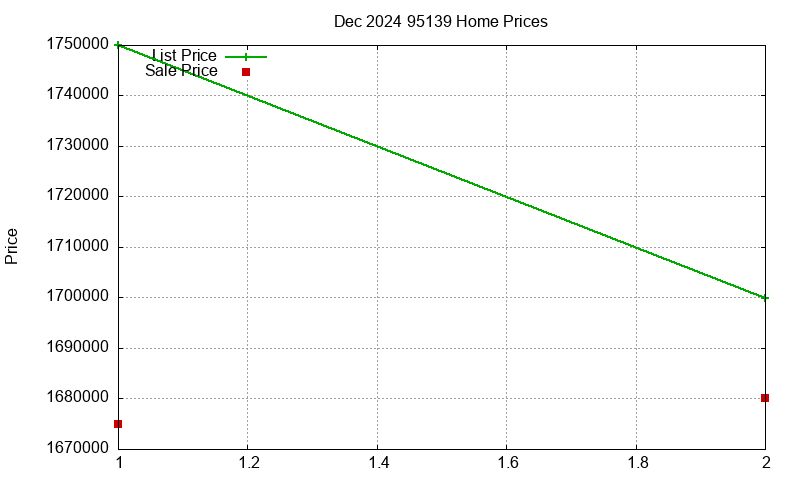 95139 Homes Just Sold 2024-12 95139 Homes Just Sold 2024-12