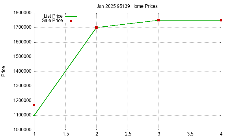 95139 Homes Just Sold 2025-01 95139 Homes Just Sold 2025-01