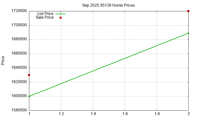 95139 Homes Just Sold 2025-09 95139 Homes Just Sold 2025-09