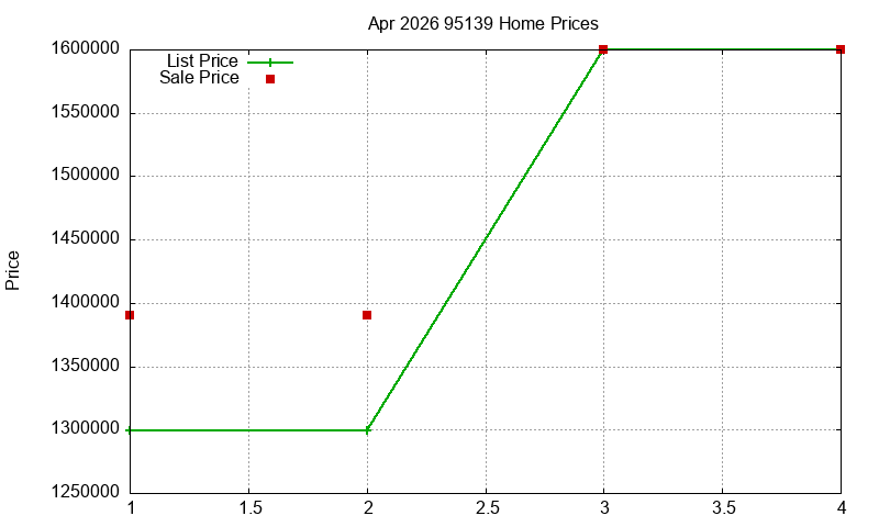95139 Homes Just Sold 2026-04 95139 Homes Just Sold 2026-04