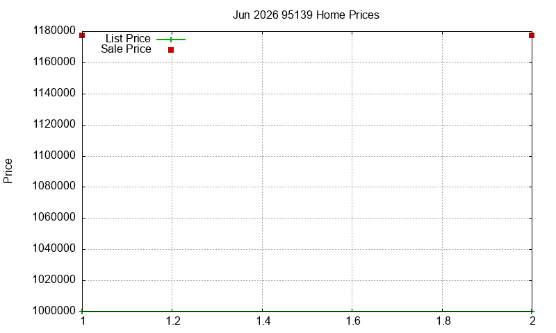 95139 Homes Just Sold 2026-06 95139 Homes Just Sold 2026-06