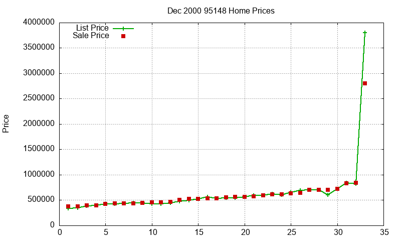 95148 Homes Just Sold 2000-12 95148 Homes Just Sold 2000-12