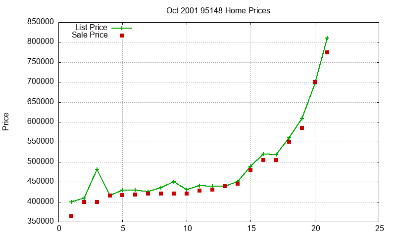 95148 Homes Just Sold 2001-10 95148 Homes Just Sold 2001-10
