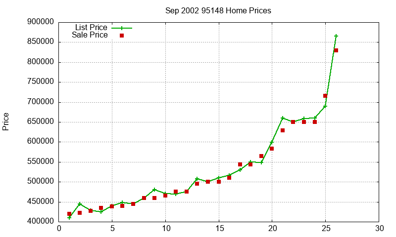 95148 Homes Just Sold 2002-09 95148 Homes Just Sold 2002-09