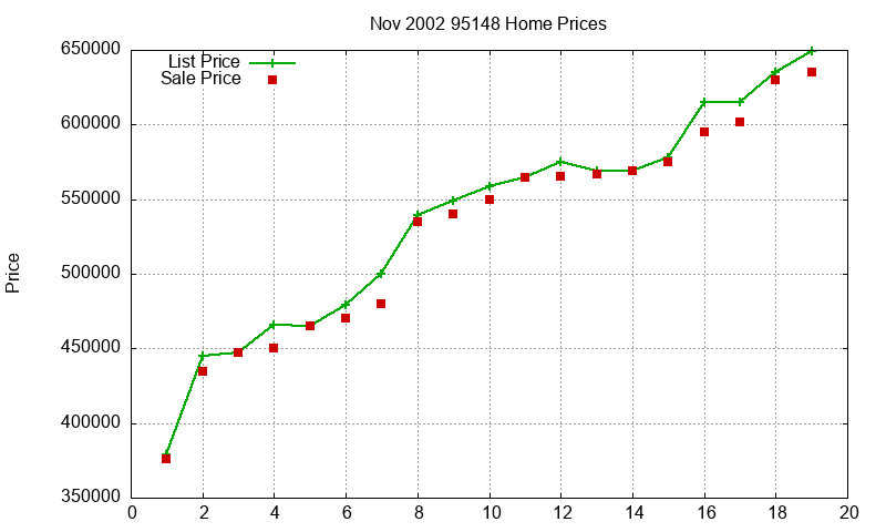 95148 Homes Just Sold 2002-11 95148 Homes Just Sold 2002-11
