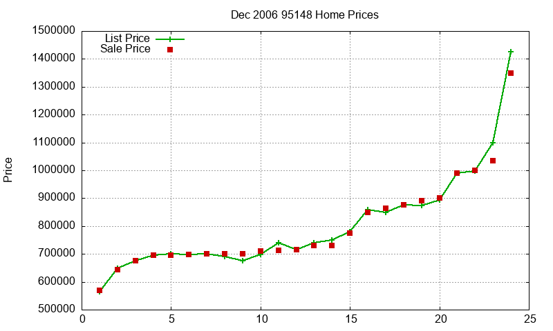 95148 Homes Just Sold 2006-12 95148 Homes Just Sold 2006-12