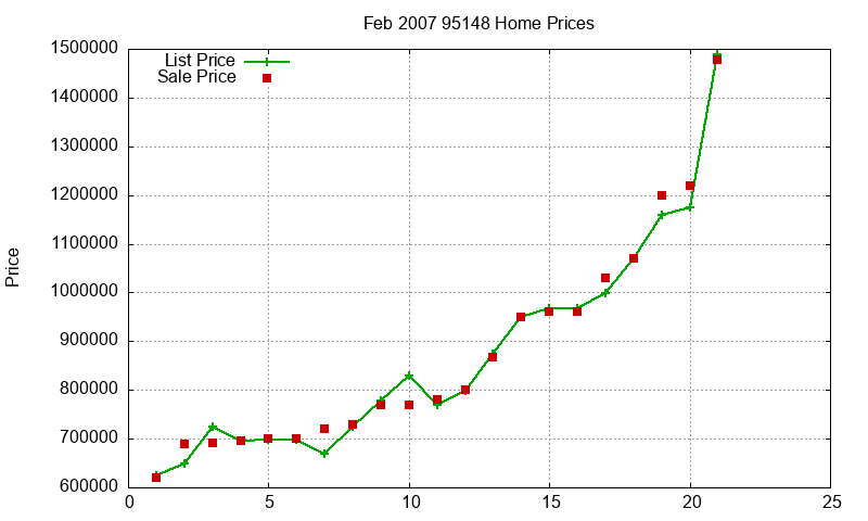 95148 Homes Just Sold 2007-02 95148 Homes Just Sold 2007-02