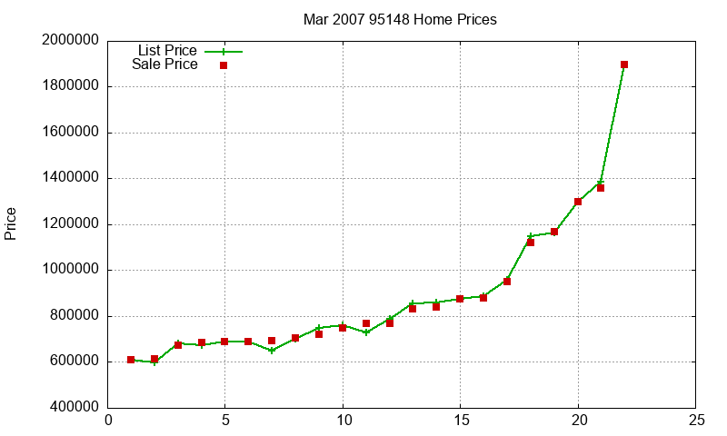 95148 Homes Just Sold 2007-03 95148 Homes Just Sold 2007-03