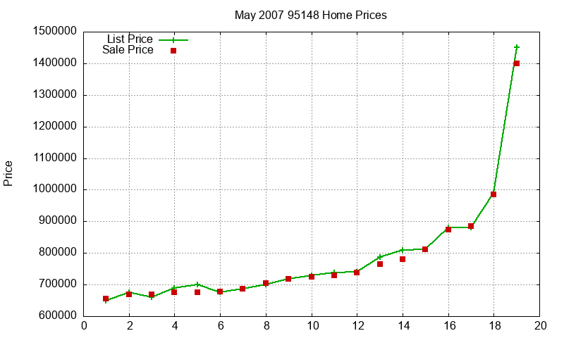 95148 Homes Just Sold 2007-05 95148 Homes Just Sold 2007-05