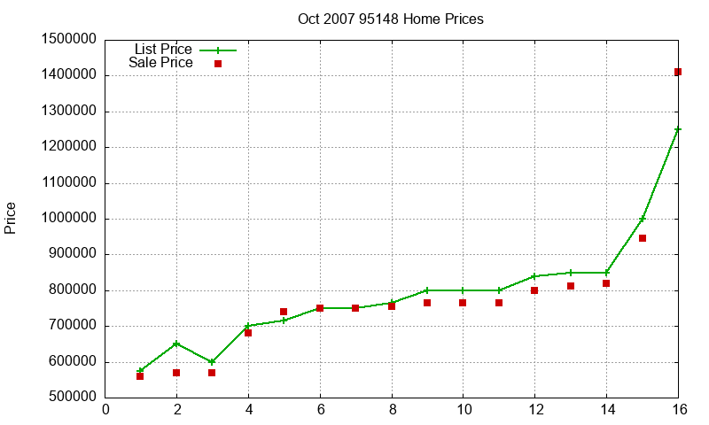 95148 Homes Just Sold 2007-10 95148 Homes Just Sold 2007-10