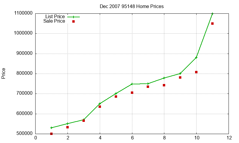 95148 Homes Just Sold 2007-12 95148 Homes Just Sold 2007-12