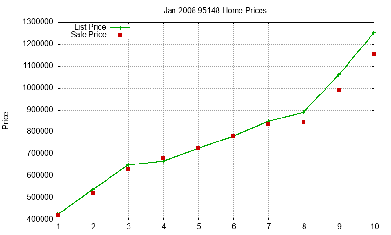 95148 Homes Just Sold 2008-01 95148 Homes Just Sold 2008-01
