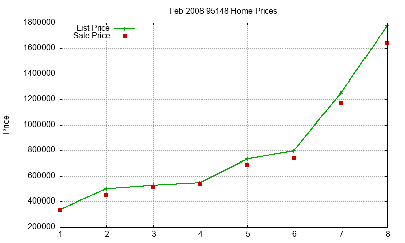 95148 Homes Just Sold 2008-02 95148 Homes Just Sold 2008-02
