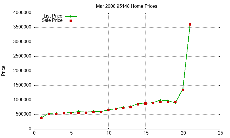 95148 Homes Just Sold 2008-03 95148 Homes Just Sold 2008-03