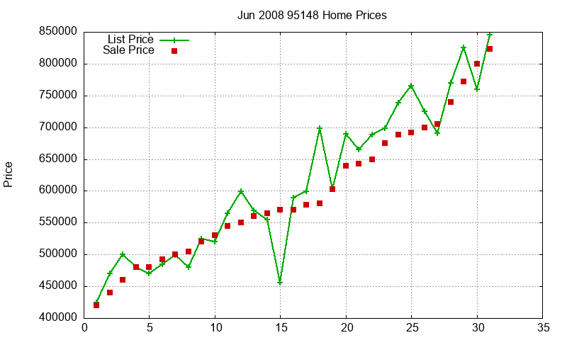 95148 Homes Just Sold 2008-06 95148 Homes Just Sold 2008-06