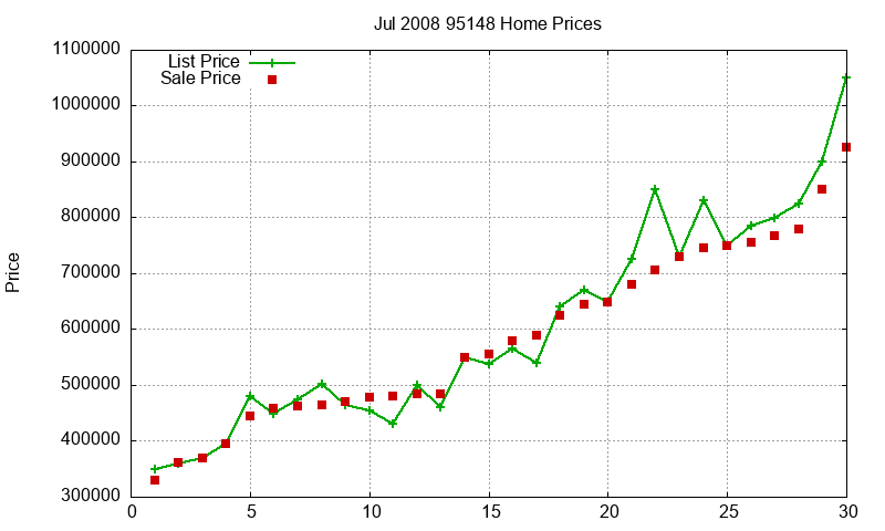 95148 Homes Just Sold 2008-07 95148 Homes Just Sold 2008-07