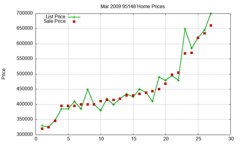 95148 Homes Just Sold 2009-03 95148 Homes Just Sold 2009-03