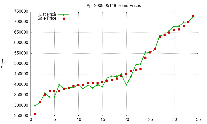 95148 Homes Just Sold 2009-04 95148 Homes Just Sold 2009-04