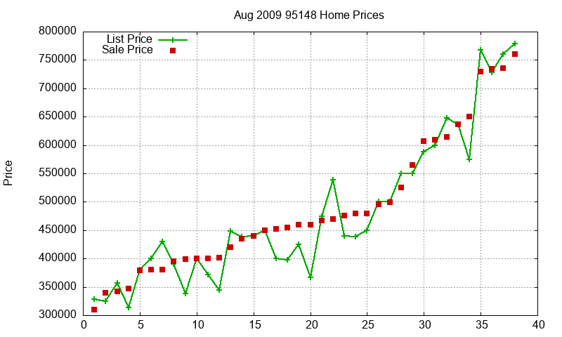 95148 Homes Just Sold 2009-08 95148 Homes Just Sold 2009-08