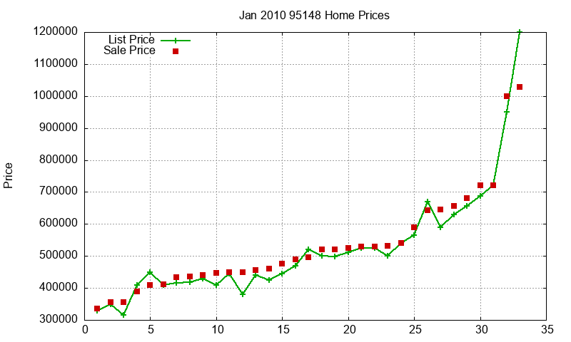 95148 Homes Just Sold 2010-01 95148 Homes Just Sold 2010-01
