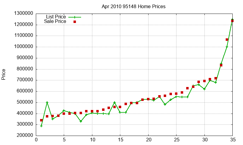 95148 Homes Just Sold 2010-04 95148 Homes Just Sold 2010-04